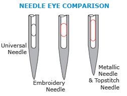 needle-eye