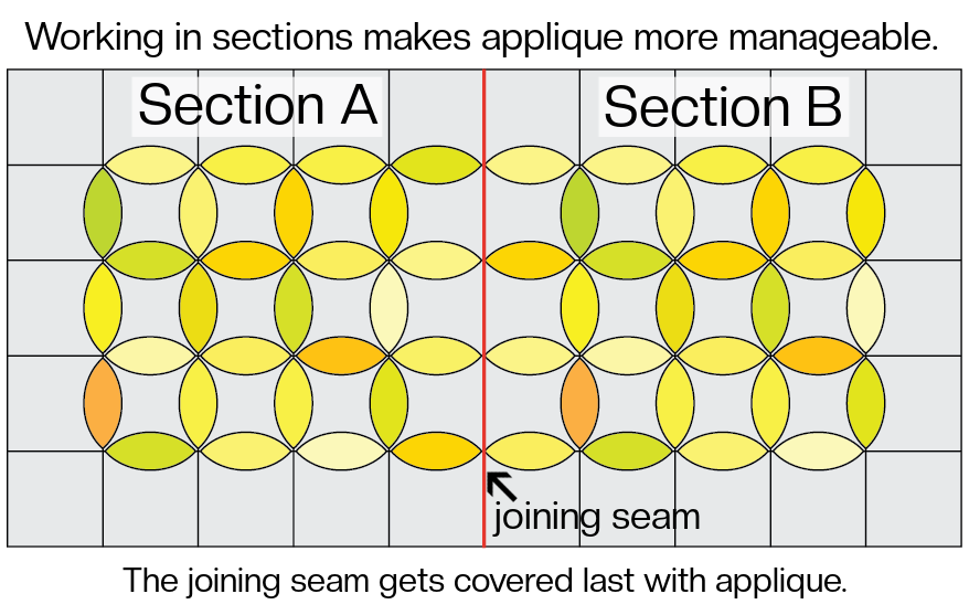 Working in sections makes hand applique more manageable. The joining seam will get covered by applique in the end.