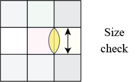 Graphic showing how the orange peel shape covers the seam and fits on the background. 