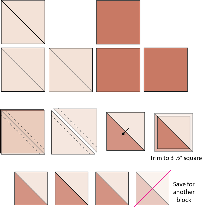 Steps to make HST units