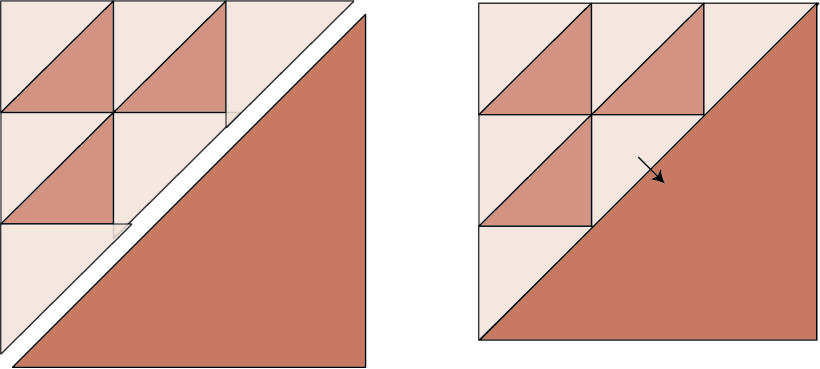 Steps to assemble the block